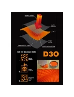 CAIRN BACK PROTECTOR PRO IMPAKT Jr. D3O 175 8/10 CAIRN BACK PROTECTOR PRO IMPAKT Jr. D3O 175 8/10