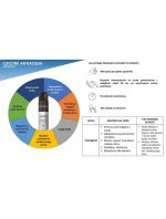 Impregnace obuvi Cocciné Antiacqua 250ml