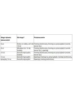 Shark Yakmasport boxerské rukavice 10 oz 10034310OZ