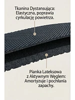 Corbby CARBON wkładki z tkaniną dystansującą i węglem aktywnym Corbby CARBON wkładki z tkaniną dystansującą i węglem aktywnym