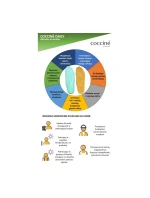 Coccine Aloe Vera Insoles