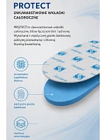 Corbby PROTECT całoroczne wkładki z dodatkiem środka antybakteryjnego Corbby PROTECT całoroczne wkładki z dodatkiem środka antybakteryjnego