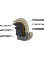 16oz boxerské rukavice - ProFight - Legacy Series