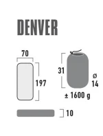 High Peak Denver matrace 197x70x10 41027